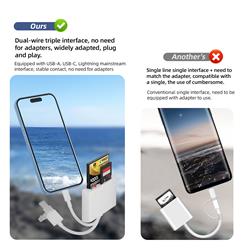 Lecteur de cartes SD/TF/CF 5 en 1 iCan TC173 avec interface Lightning/USB-A/USB-C