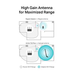 TP-Link (Archer T2U Plus) - Adaptateur USB sans fil bibande AC600(Open Box)