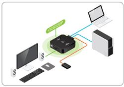 IOGEAR Commutateur KVM à câble DisplayPort USB 2 ports