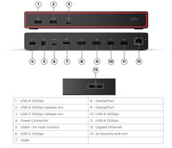 Lenovo ThinkPad USB4 Dock 5000 (40BF0100US)